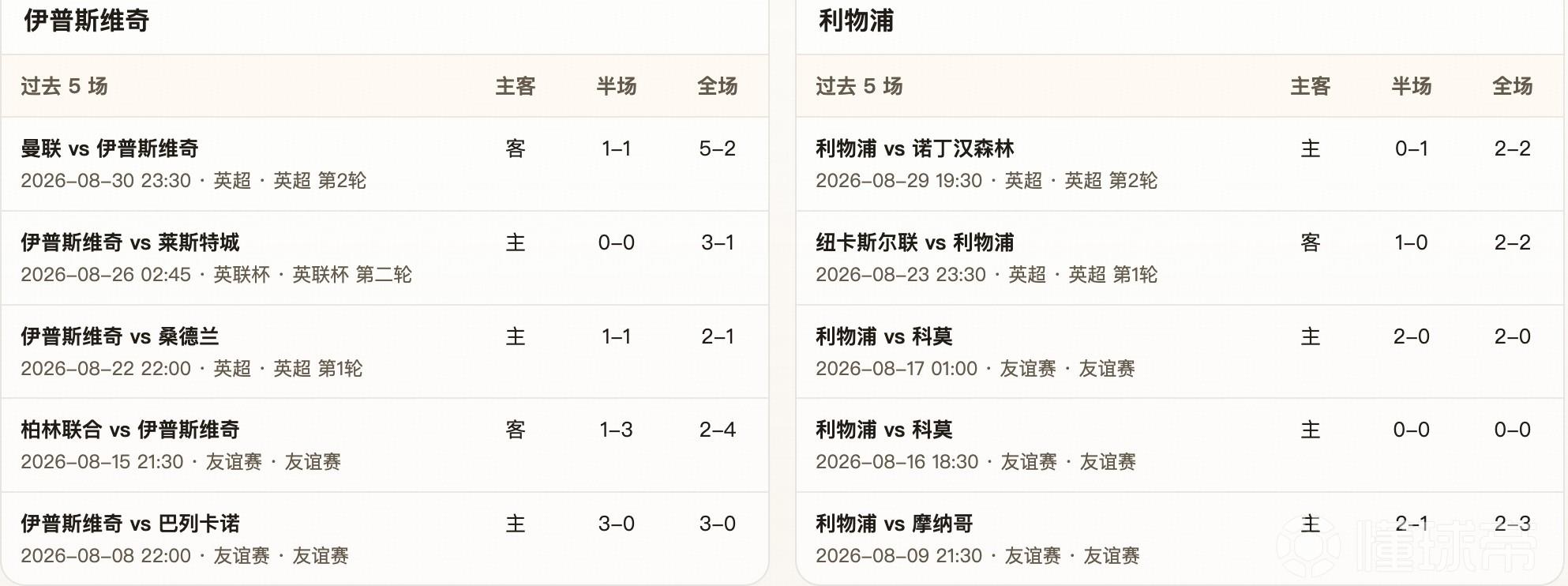半全场分析：伊普斯维奇VS利物浦，平局需要重点设防